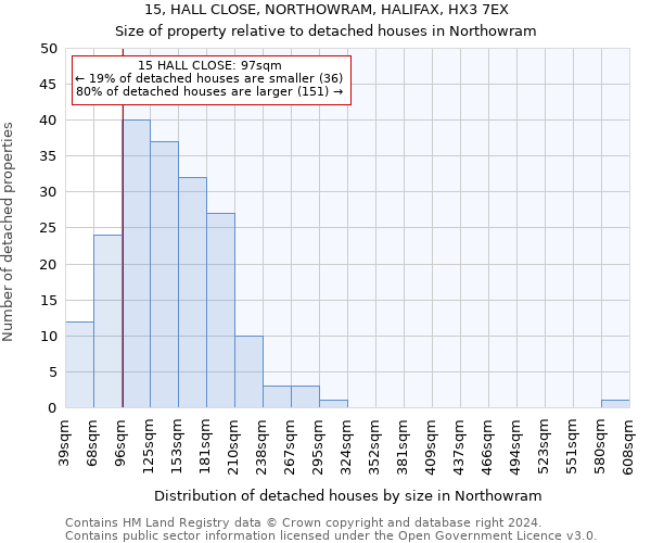 15, HALL CLOSE, NORTHOWRAM, HALIFAX, HX3 7EX: Size of property relative to detached houses in Northowram