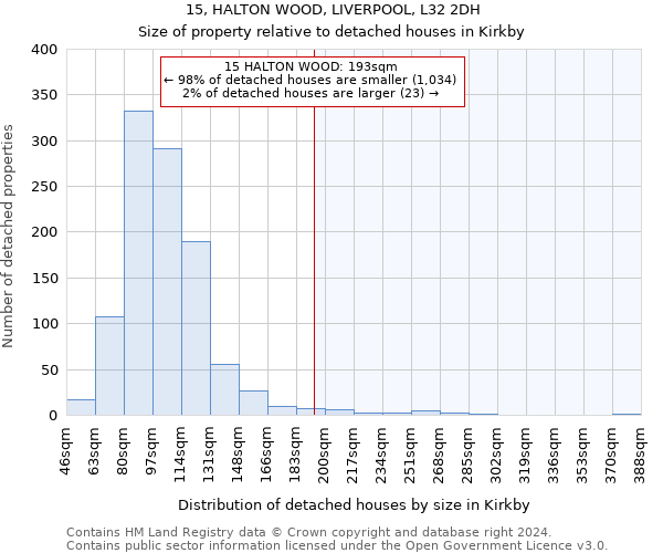 15, HALTON WOOD, LIVERPOOL, L32 2DH: Size of property relative to detached houses in Kirkby