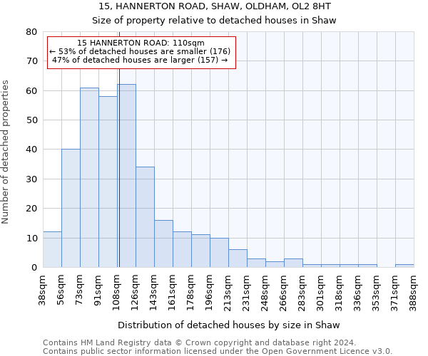 15, HANNERTON ROAD, SHAW, OLDHAM, OL2 8HT: Size of property relative to detached houses in Shaw