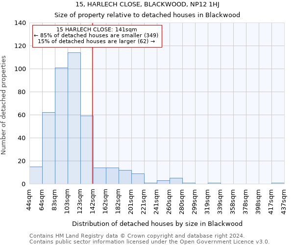15, HARLECH CLOSE, BLACKWOOD, NP12 1HJ: Size of property relative to detached houses in Blackwood