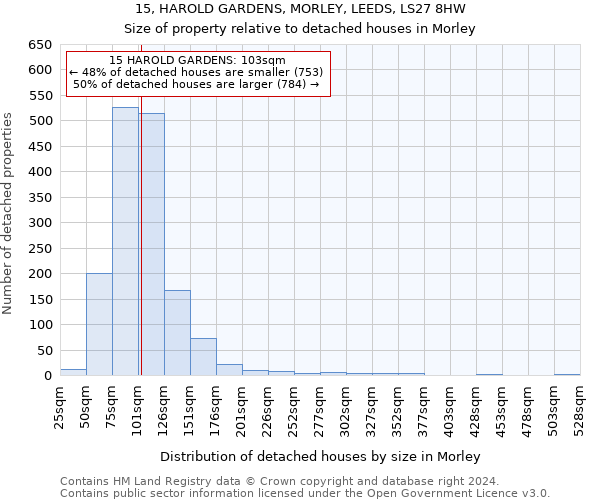 15, HAROLD GARDENS, MORLEY, LEEDS, LS27 8HW: Size of property relative to detached houses in Morley