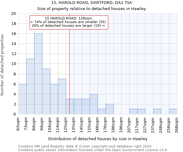 15, HAROLD ROAD, DARTFORD, DA2 7SA: Size of property relative to detached houses in Hawley