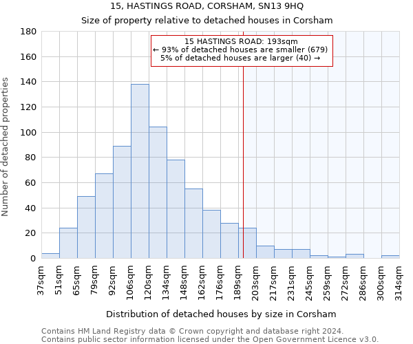 15, HASTINGS ROAD, CORSHAM, SN13 9HQ: Size of property relative to detached houses in Corsham