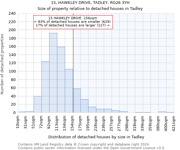 15, HAWKLEY DRIVE, TADLEY, RG26 3YH: Size of property relative to detached houses in Tadley