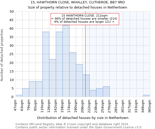 15, HAWTHORN CLOSE, WHALLEY, CLITHEROE, BB7 9RD: Size of property relative to detached houses in Nethertown