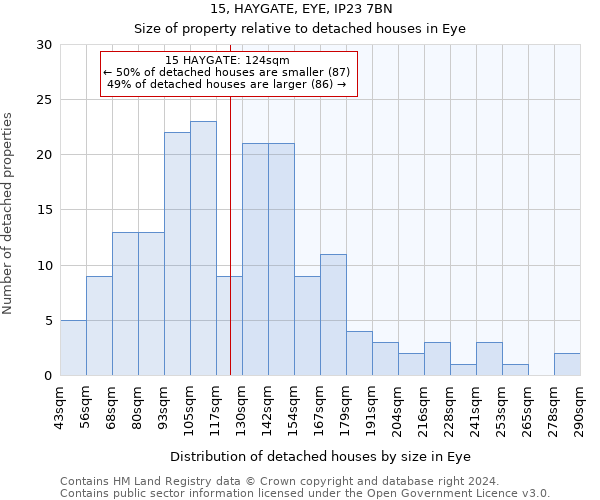 15, HAYGATE, EYE, IP23 7BN: Size of property relative to detached houses in Eye