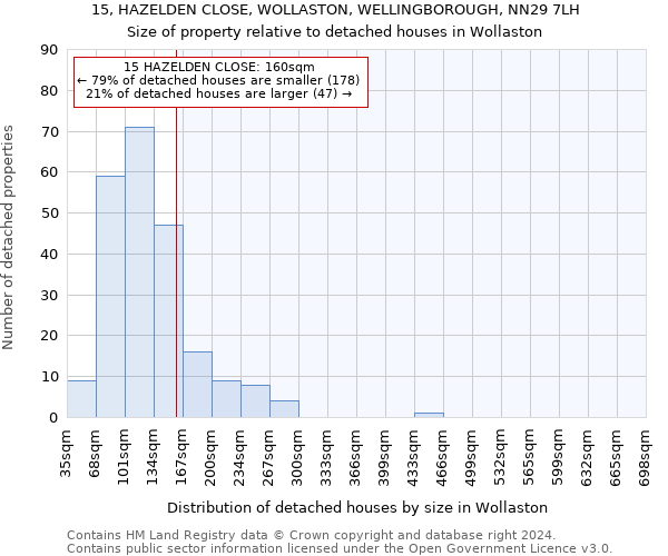 15, HAZELDEN CLOSE, WOLLASTON, WELLINGBOROUGH, NN29 7LH: Size of property relative to detached houses in Wollaston