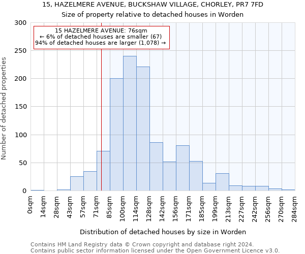 15, HAZELMERE AVENUE, BUCKSHAW VILLAGE, CHORLEY, PR7 7FD: Size of property relative to detached houses in Worden