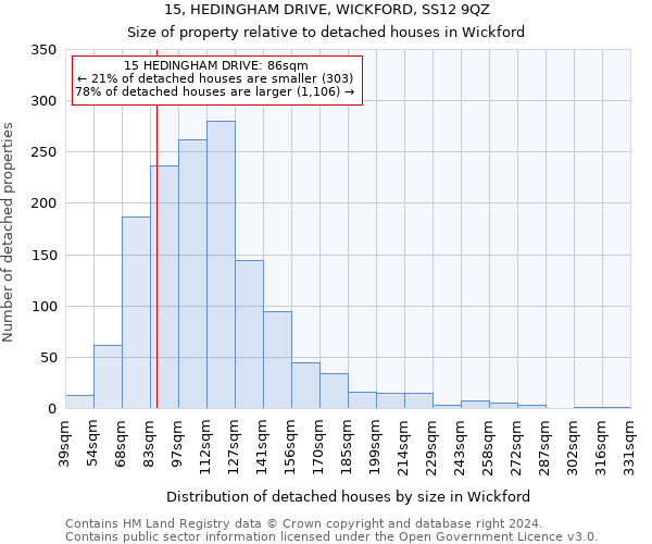 15, HEDINGHAM DRIVE, WICKFORD, SS12 9QZ: Size of property relative to detached houses in Wickford