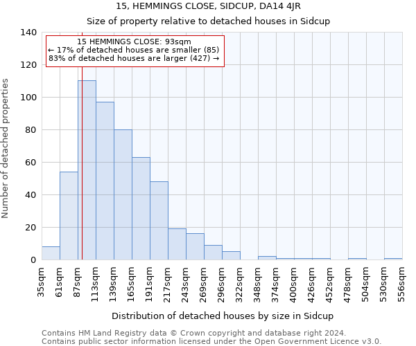15, HEMMINGS CLOSE, SIDCUP, DA14 4JR: Size of property relative to detached houses in Sidcup