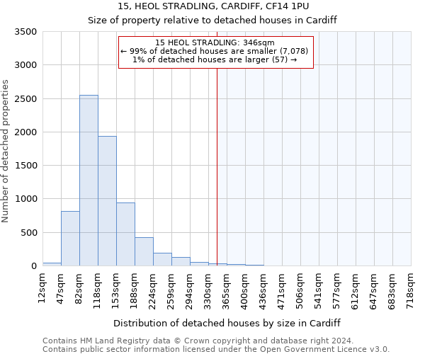 15, HEOL STRADLING, CARDIFF, CF14 1PU: Size of property relative to detached houses in Cardiff
