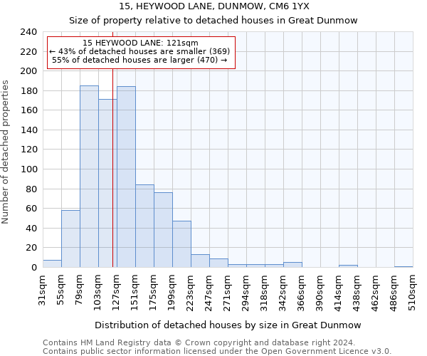 15, HEYWOOD LANE, DUNMOW, CM6 1YX: Size of property relative to detached houses in Great Dunmow