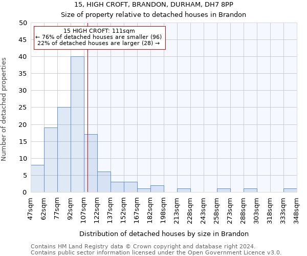15, HIGH CROFT, BRANDON, DURHAM, DH7 8PP: Size of property relative to detached houses in Brandon
