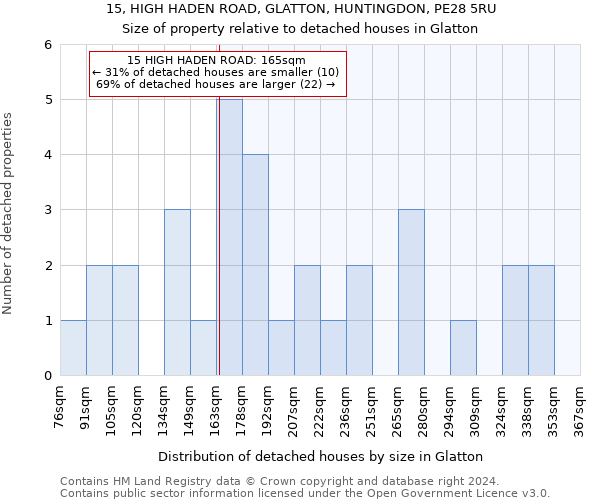 15, HIGH HADEN ROAD, GLATTON, HUNTINGDON, PE28 5RU: Size of property relative to detached houses in Glatton