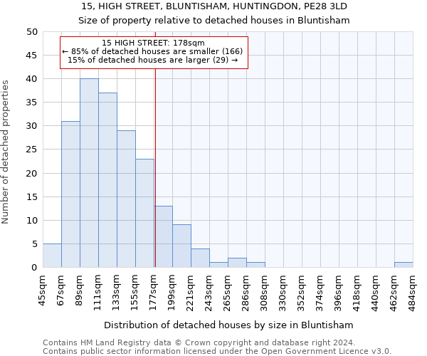 15, HIGH STREET, BLUNTISHAM, HUNTINGDON, PE28 3LD: Size of property relative to detached houses in Bluntisham