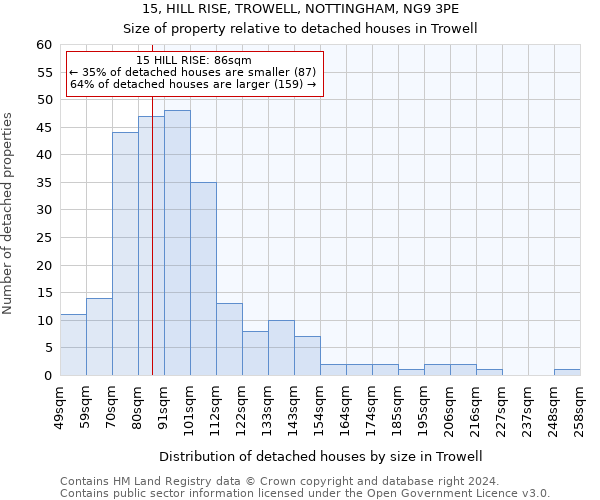 15, HILL RISE, TROWELL, NOTTINGHAM, NG9 3PE: Size of property relative to detached houses in Trowell