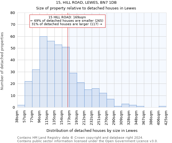 15, HILL ROAD, LEWES, BN7 1DB: Size of property relative to detached houses in Lewes