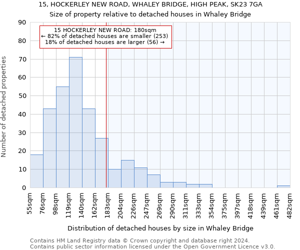 15, HOCKERLEY NEW ROAD, WHALEY BRIDGE, HIGH PEAK, SK23 7GA: Size of property relative to detached houses in Whaley Bridge
