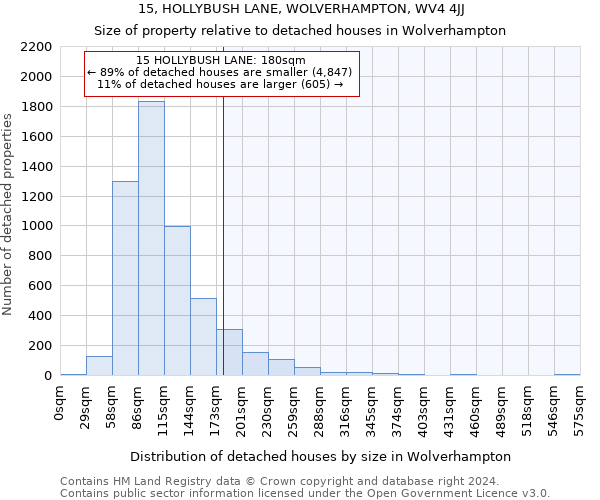 15, HOLLYBUSH LANE, WOLVERHAMPTON, WV4 4JJ: Size of property relative to detached houses in Wolverhampton