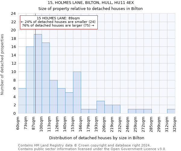 15, HOLMES LANE, BILTON, HULL, HU11 4EX: Size of property relative to detached houses in Bilton