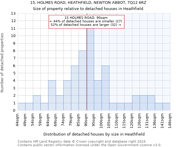 15, HOLMES ROAD, HEATHFIELD, NEWTON ABBOT, TQ12 6RZ: Size of property relative to detached houses in Heathfield