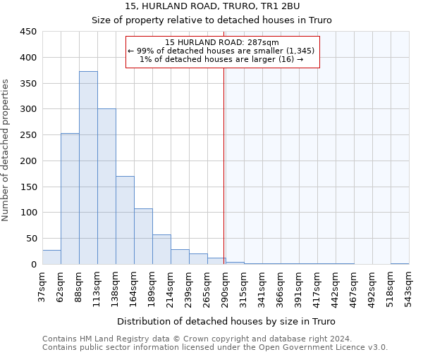 15, HURLAND ROAD, TRURO, TR1 2BU: Size of property relative to detached houses in Truro