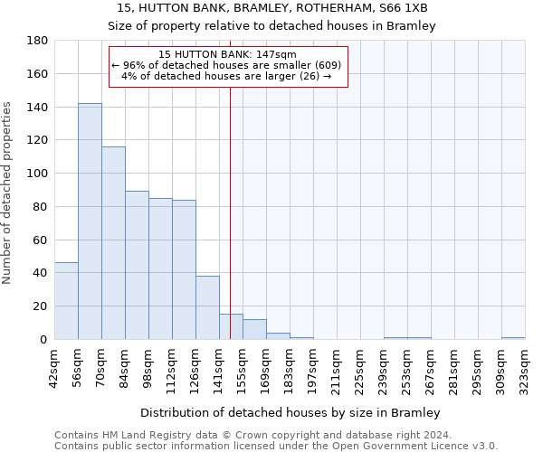 15, HUTTON BANK, BRAMLEY, ROTHERHAM, S66 1XB: Size of property relative to detached houses in Bramley