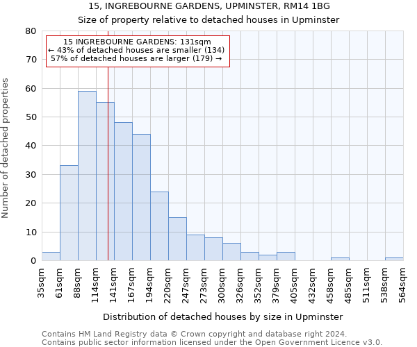 15, INGREBOURNE GARDENS, UPMINSTER, RM14 1BG: Size of property relative to detached houses in Upminster