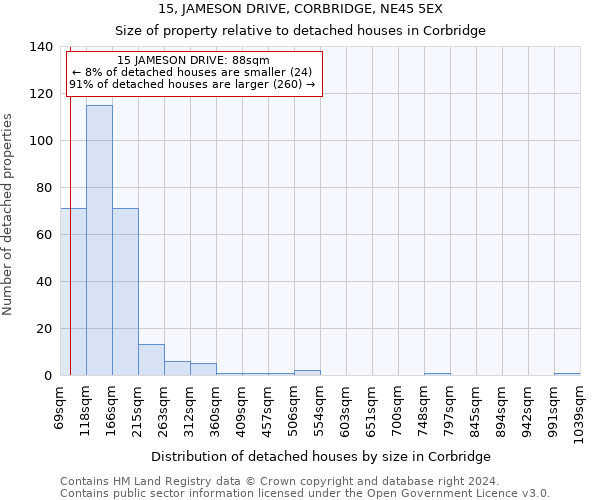 15, JAMESON DRIVE, CORBRIDGE, NE45 5EX: Size of property relative to detached houses in Corbridge