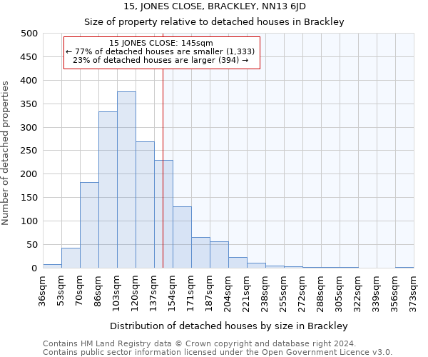 15, JONES CLOSE, BRACKLEY, NN13 6JD: Size of property relative to detached houses in Brackley