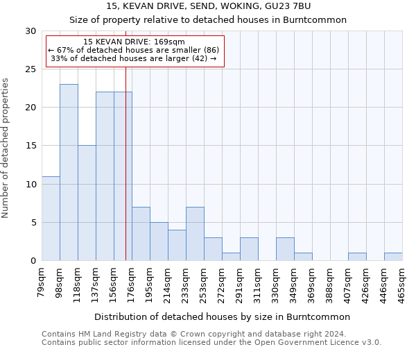 15, KEVAN DRIVE, SEND, WOKING, GU23 7BU: Size of property relative to detached houses in Burntcommon