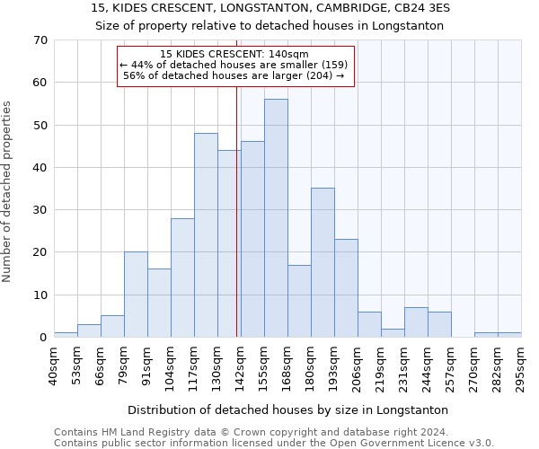 15, KIDES CRESCENT, LONGSTANTON, CAMBRIDGE, CB24 3ES: Size of property relative to detached houses in Longstanton