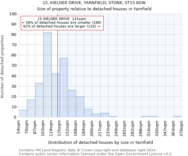 15, KIELDER DRIVE, YARNFIELD, STONE, ST15 0GW: Size of property relative to detached houses in Yarnfield