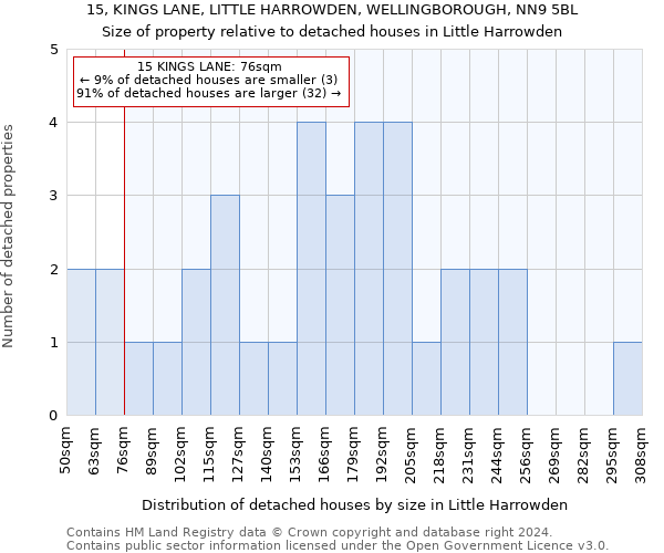 15, KINGS LANE, LITTLE HARROWDEN, WELLINGBOROUGH, NN9 5BL: Size of property relative to detached houses in Little Harrowden