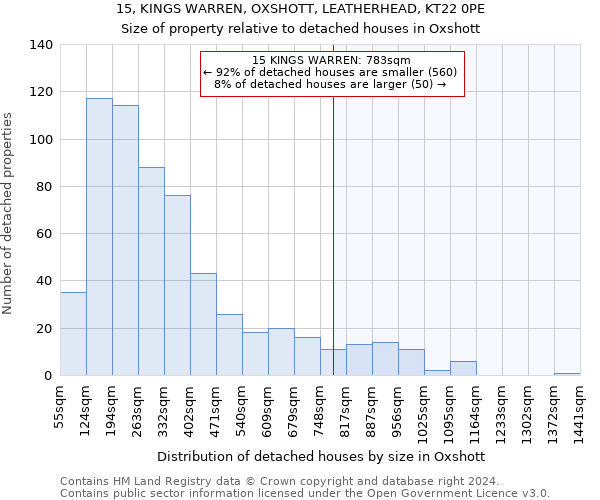 15, KINGS WARREN, OXSHOTT, LEATHERHEAD, KT22 0PE: Size of property relative to detached houses in Oxshott