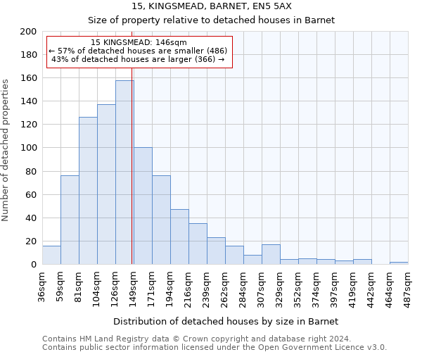 15, KINGSMEAD, BARNET, EN5 5AX: Size of property relative to detached houses in Barnet