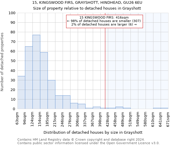 15, KINGSWOOD FIRS, GRAYSHOTT, HINDHEAD, GU26 6EU: Size of property relative to detached houses in Grayshott