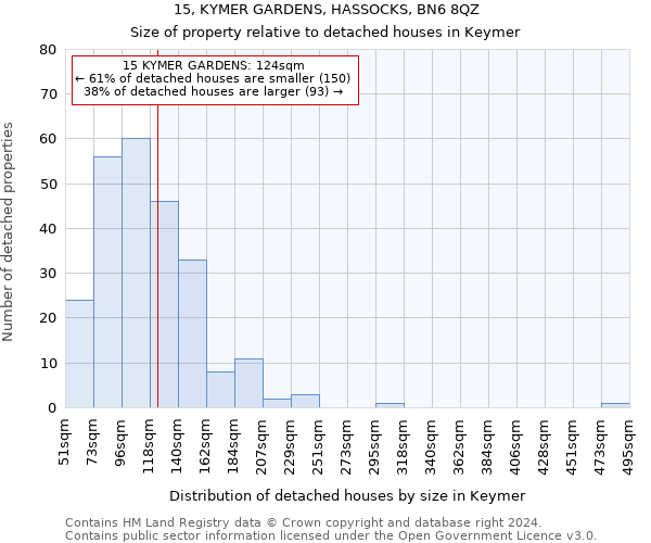 15, KYMER GARDENS, HASSOCKS, BN6 8QZ: Size of property relative to detached houses in Keymer