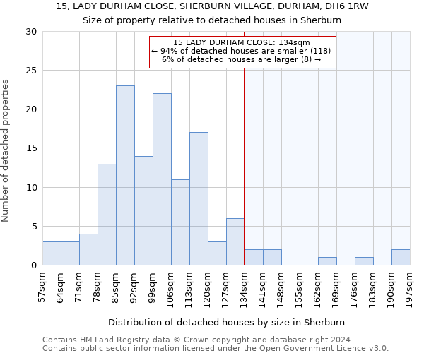 15, LADY DURHAM CLOSE, SHERBURN VILLAGE, DURHAM, DH6 1RW: Size of property relative to detached houses in Sherburn