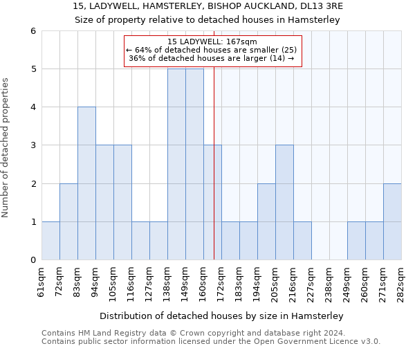 15, LADYWELL, HAMSTERLEY, BISHOP AUCKLAND, DL13 3RE: Size of property relative to detached houses in Hamsterley