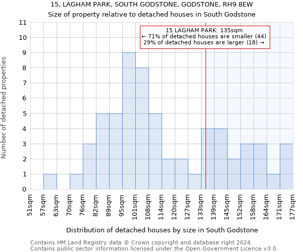 15, LAGHAM PARK, SOUTH GODSTONE, GODSTONE, RH9 8EW: Size of property relative to detached houses in South Godstone
