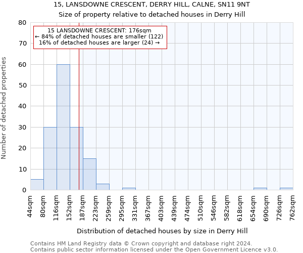 15, LANSDOWNE CRESCENT, DERRY HILL, CALNE, SN11 9NT: Size of property relative to detached houses in Derry Hill