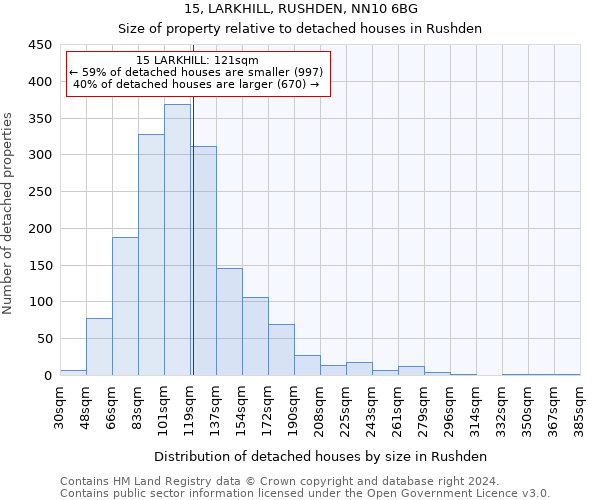 15, LARKHILL, RUSHDEN, NN10 6BG: Size of property relative to detached houses in Rushden