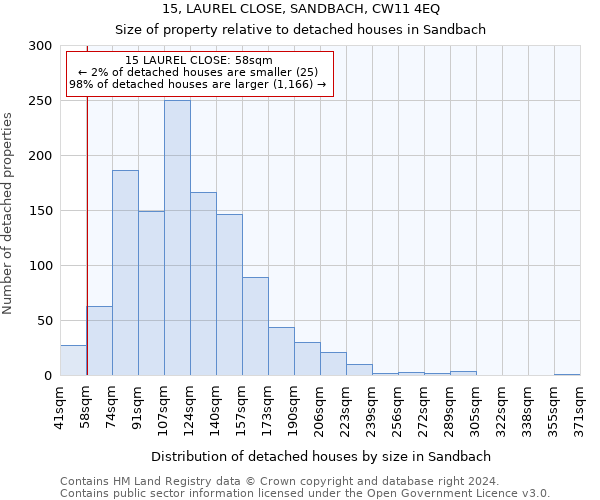 15, LAUREL CLOSE, SANDBACH, CW11 4EQ: Size of property relative to detached houses in Sandbach