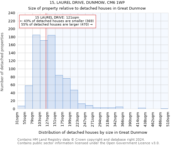 15, LAUREL DRIVE, DUNMOW, CM6 1WP: Size of property relative to detached houses in Great Dunmow
