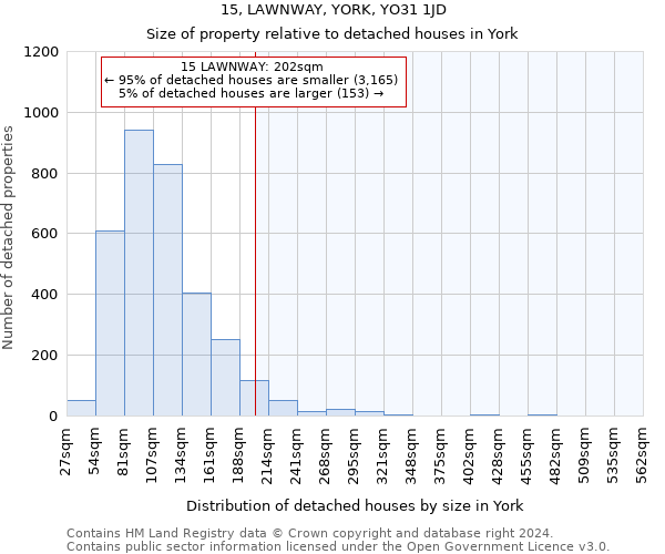 15, LAWNWAY, YORK, YO31 1JD: Size of property relative to detached houses in York