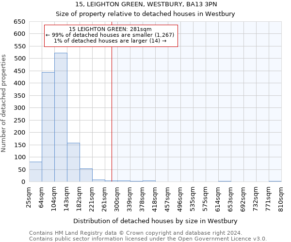 15, LEIGHTON GREEN, WESTBURY, BA13 3PN: Size of property relative to detached houses in Westbury