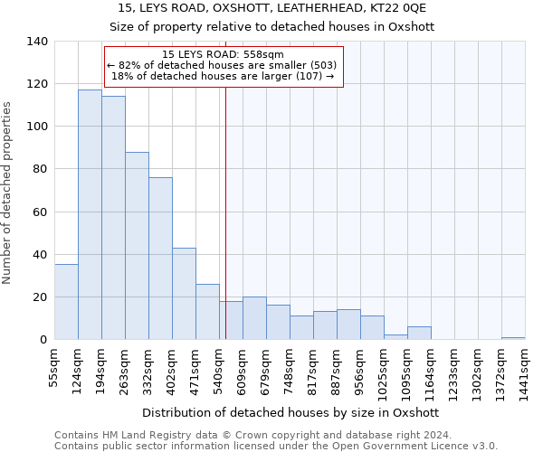 15, LEYS ROAD, OXSHOTT, LEATHERHEAD, KT22 0QE: Size of property relative to detached houses in Oxshott