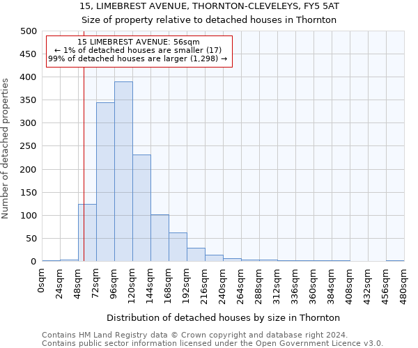15, LIMEBREST AVENUE, THORNTON-CLEVELEYS, FY5 5AT: Size of property relative to detached houses in Thornton