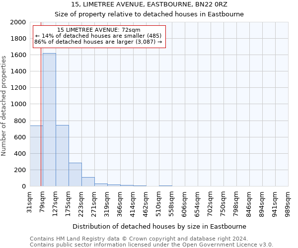 15, LIMETREE AVENUE, EASTBOURNE, BN22 0RZ: Size of property relative to detached houses in Eastbourne